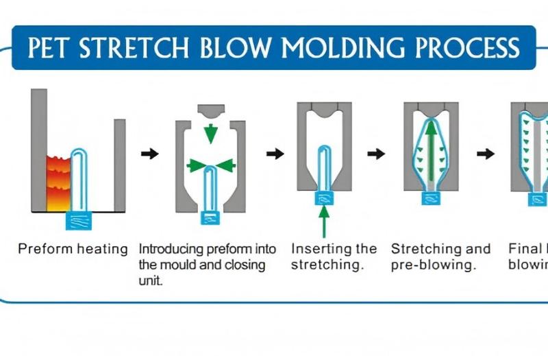 Why a High Pressure Screw Compressor Is Essential for PET Packaging Lines