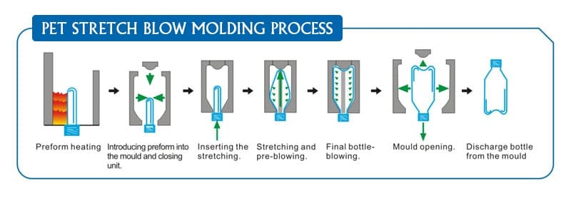 why-a-high-pressure-screw-compressor-is-essential-for-pet-packaging-lines.jpg